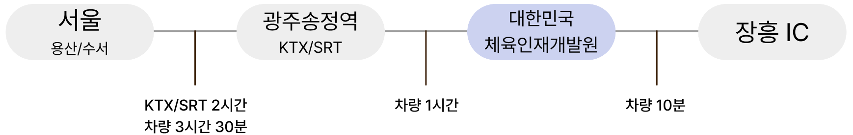 찾아오시는길 이미지